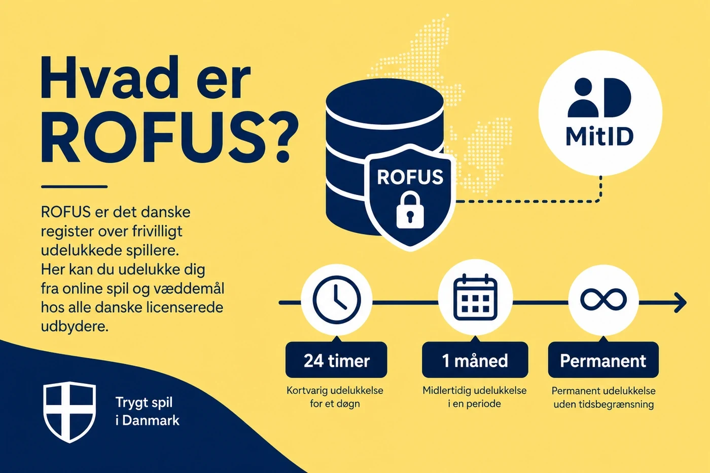 online casino uden rofus